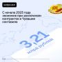          2025   3,21  