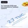        2,7        - 2025 
