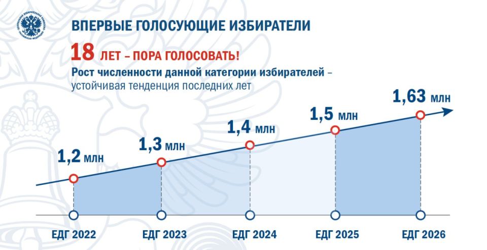-2025:   