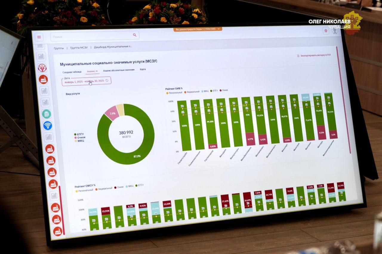 Чувашия перевыполнила план по цифровизации госуслуг