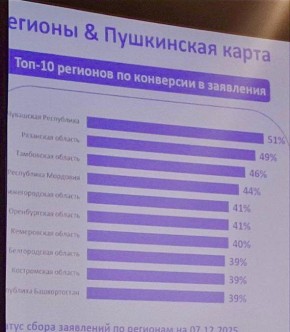 Уважаемые родители, пожалуйста, проверьте статус «Пушкинской карты» вашего ребёнка и при необходимости оформите её перевыпуск в ВТБ — сделать это нужно обязательно до 28 декабря 2025 года