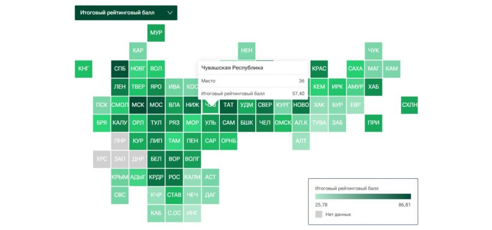 ���������� ������� �������� ������� � �������������� �������� ��������