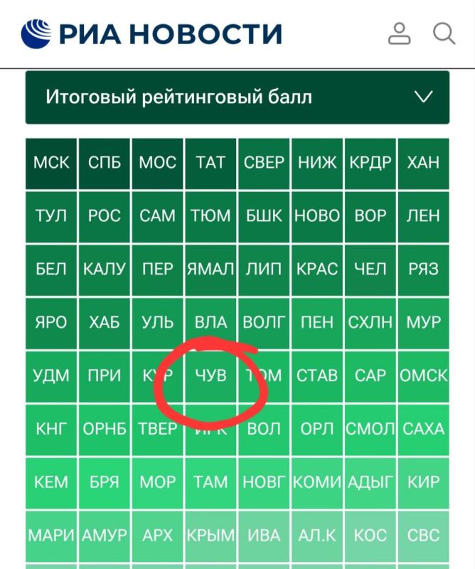 ������� �������� ������� � �������� �������� ������