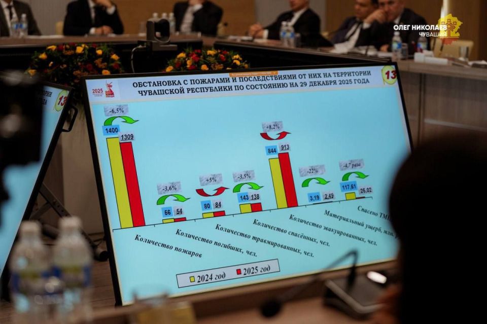 � ����������, ��������������� � ��� ���� ������� ������� ����� ������ ��������������� �����