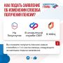 Изменение способа получения пенсии: что нужно знать в 2026 году