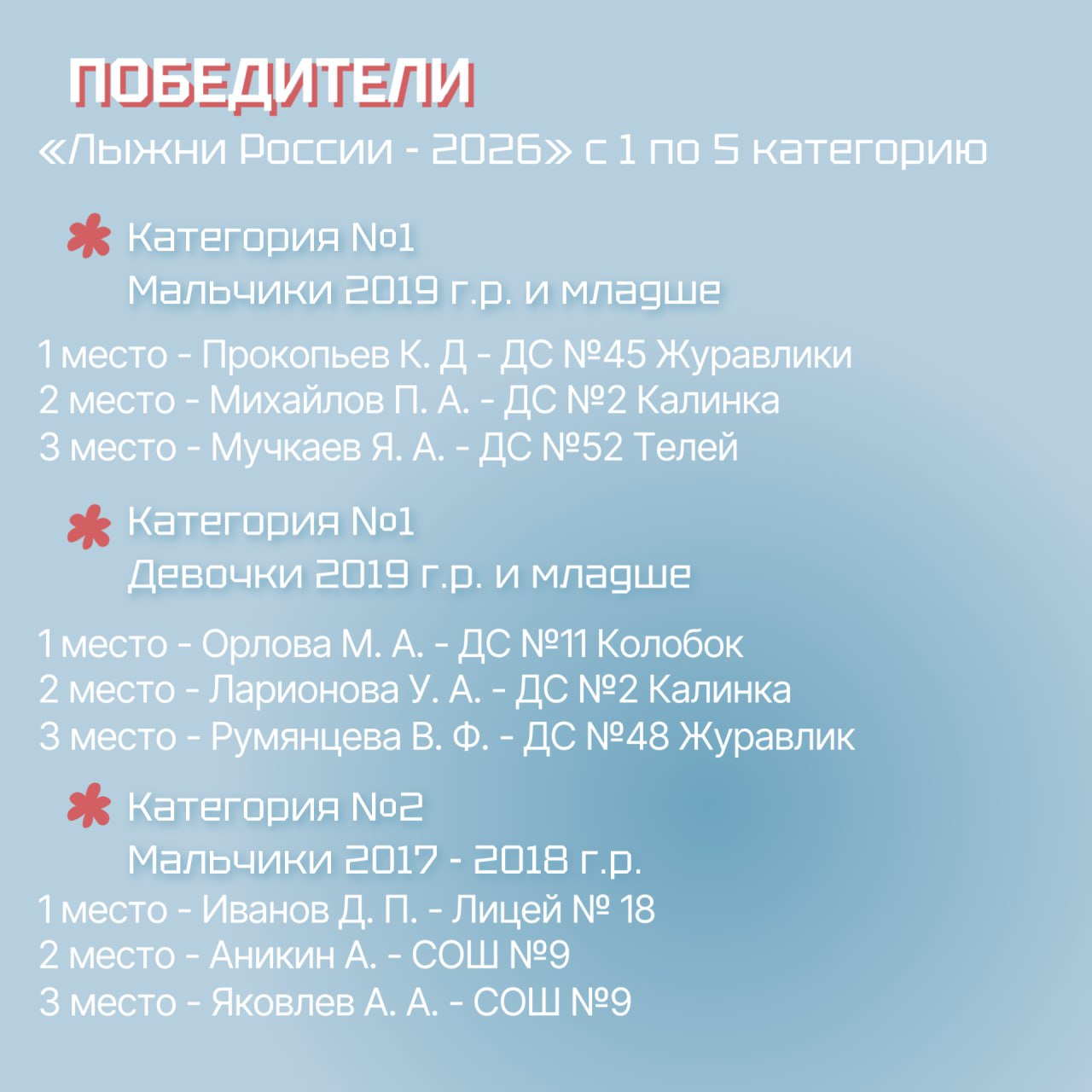 Результаты сегодняшних соревнований юных спортсменов!