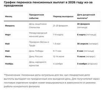 Когда ждать пенсию: график выплат на 2026 год