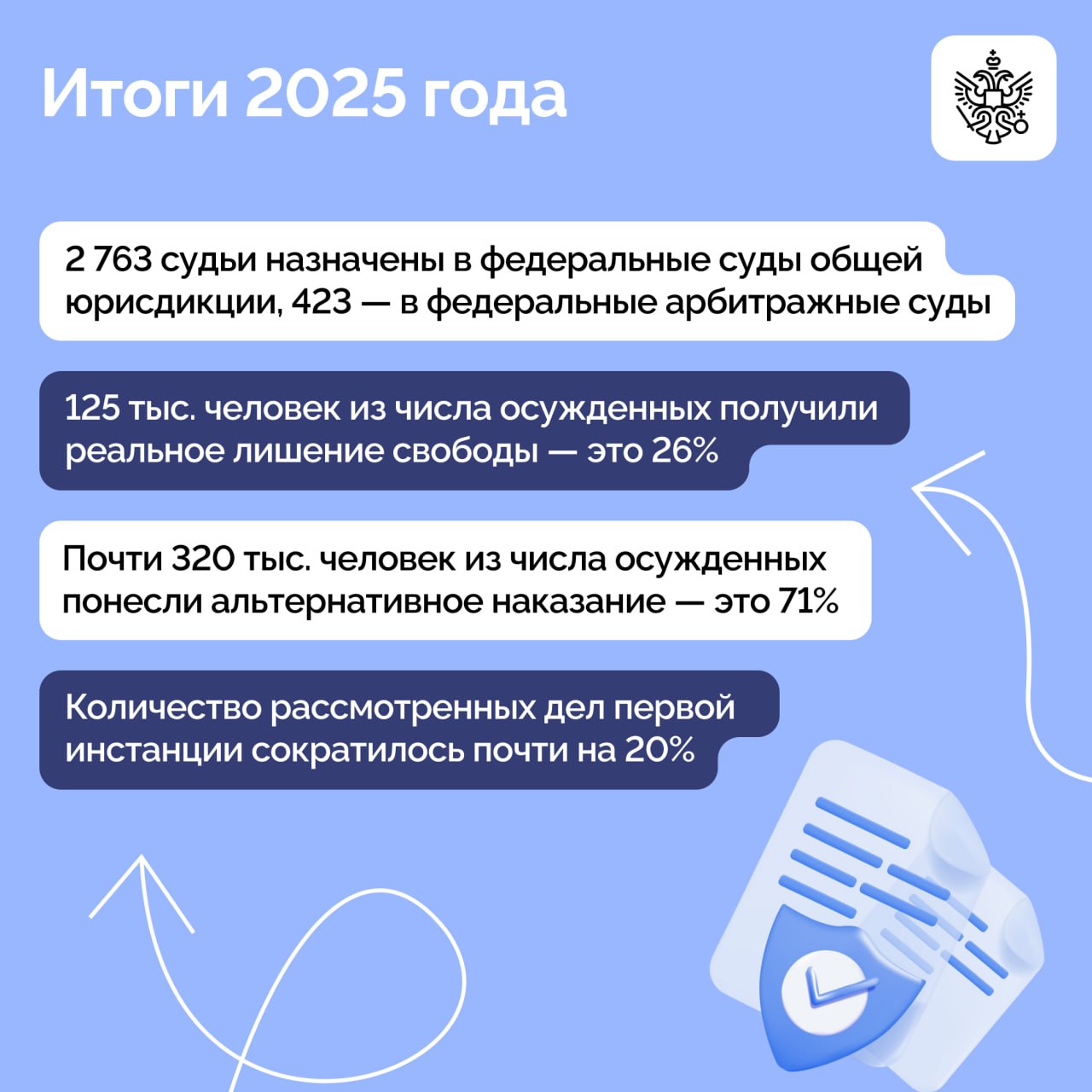 Владимир Путин принял участие в ежегодном совещании судей судов общей юрисдикции, военных и арбитражных судов РФ Владимир Путин принял участие в ежегодном совещании судей судов общей юрисдикции, военных и арбитражных судов РФ