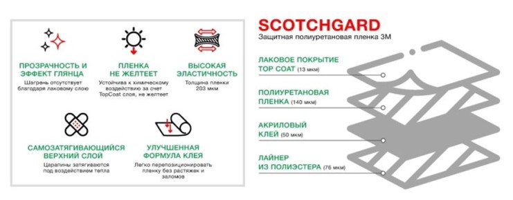 ���������� � ������ ������������: ������ �������� �������� �������� �����������