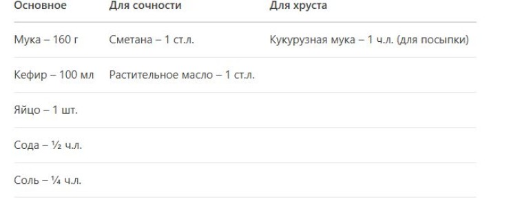 ������� ����� �� ���������: ������ � ������!