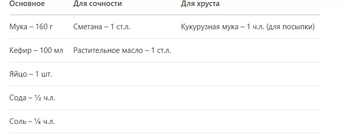 Ленивая пицца на сковороде: быстро и просто!