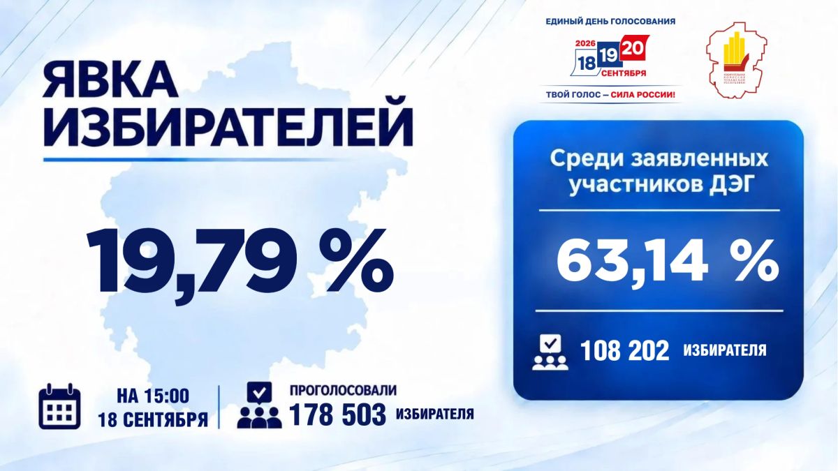 #ЕДГ2026 #ИзбиркомЧувашии #ЕДГ2026_Чувашия