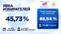 Явка на 10.00 20 сентября 2026 года