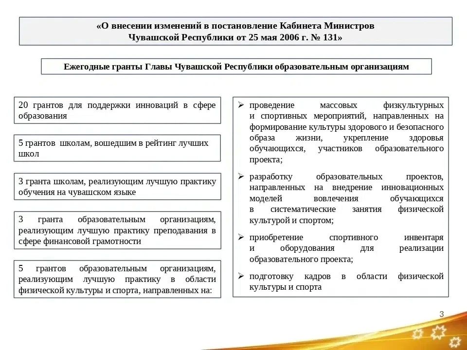Дмитрий Захаров:. На заседание Кабинета Министров мы внесли на рассмотрение обновленный проект постановления по грантам Главы Чувашии образовательным организациям Дмитрий Захаров:. На заседание Кабинета Министров мы внесли на рассмотрение обновленный проект постановления по грантам Главы Чувашии образовательным организациям
