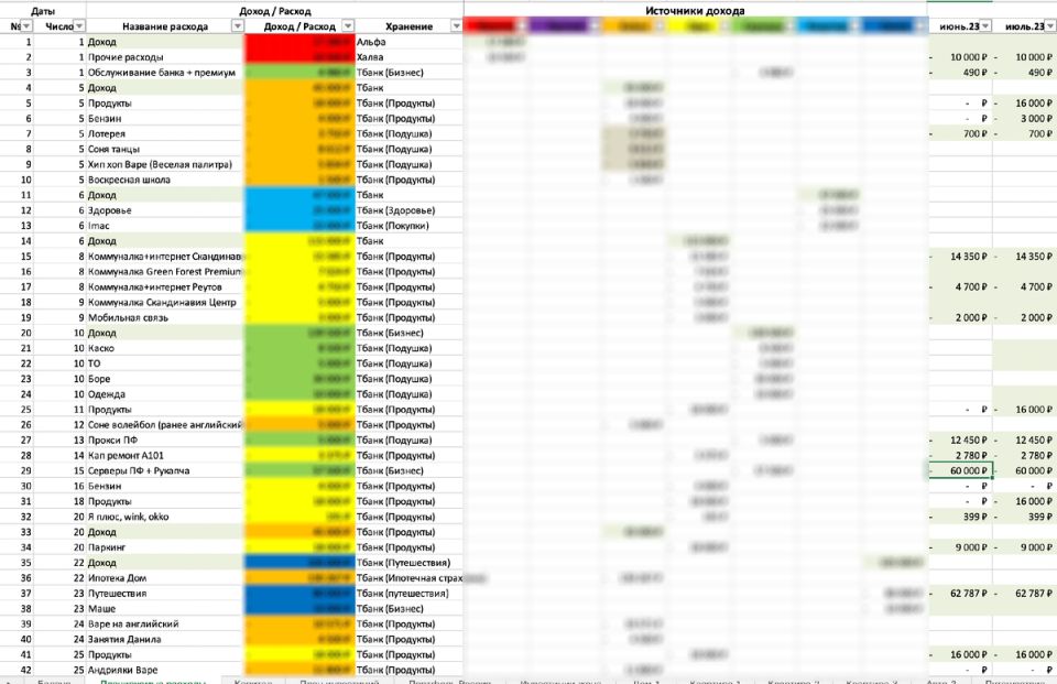 ��� ��������� ������� � ������ ������ ������� � ��������