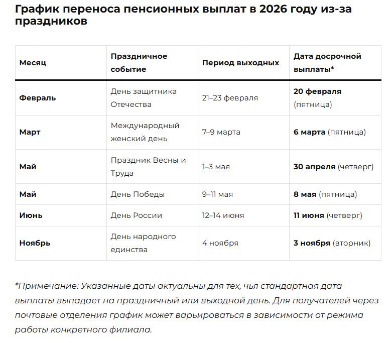 Когда ждать пенсию: график выплат на 2026 год